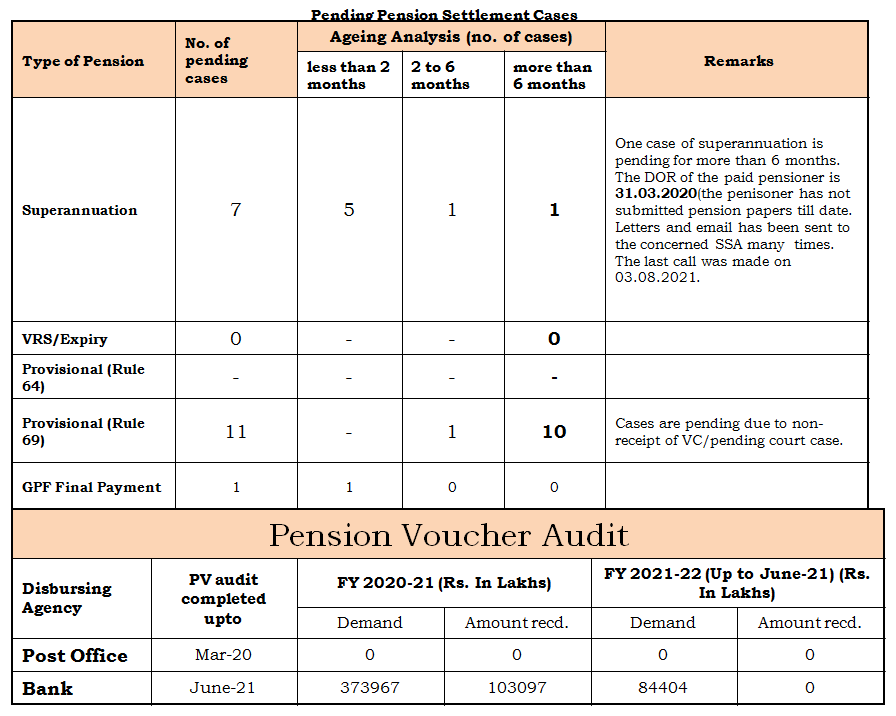 pending-pensions Image