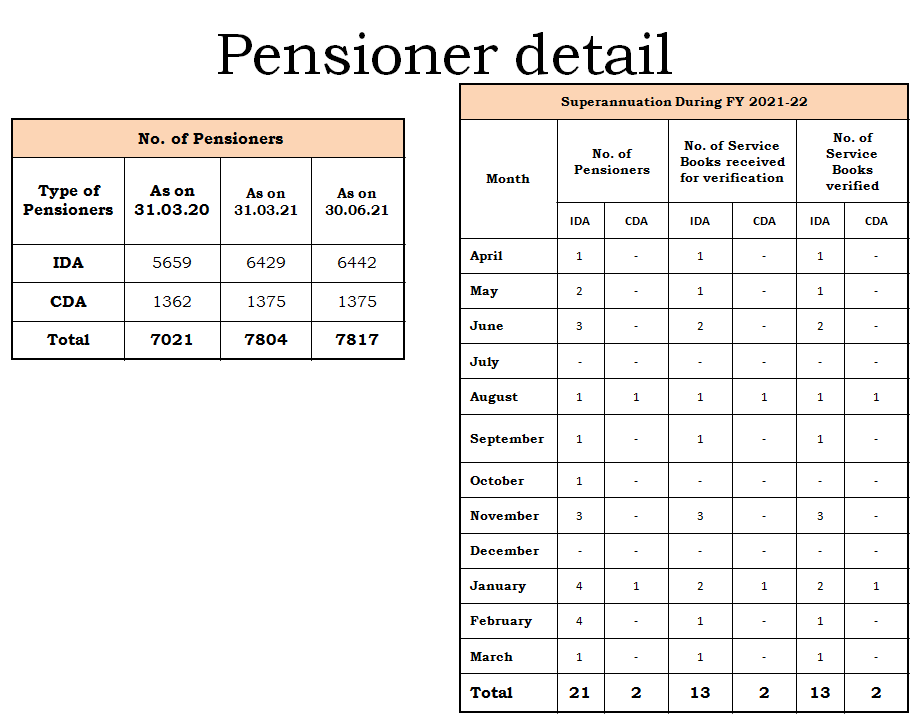 pension cases Image