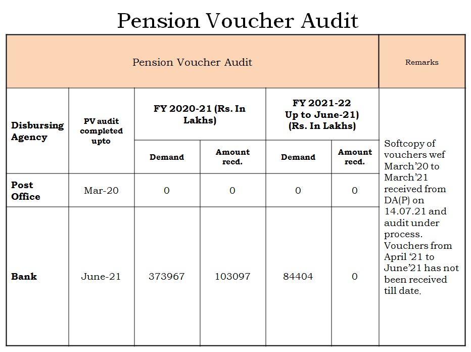 pension-voucher Image