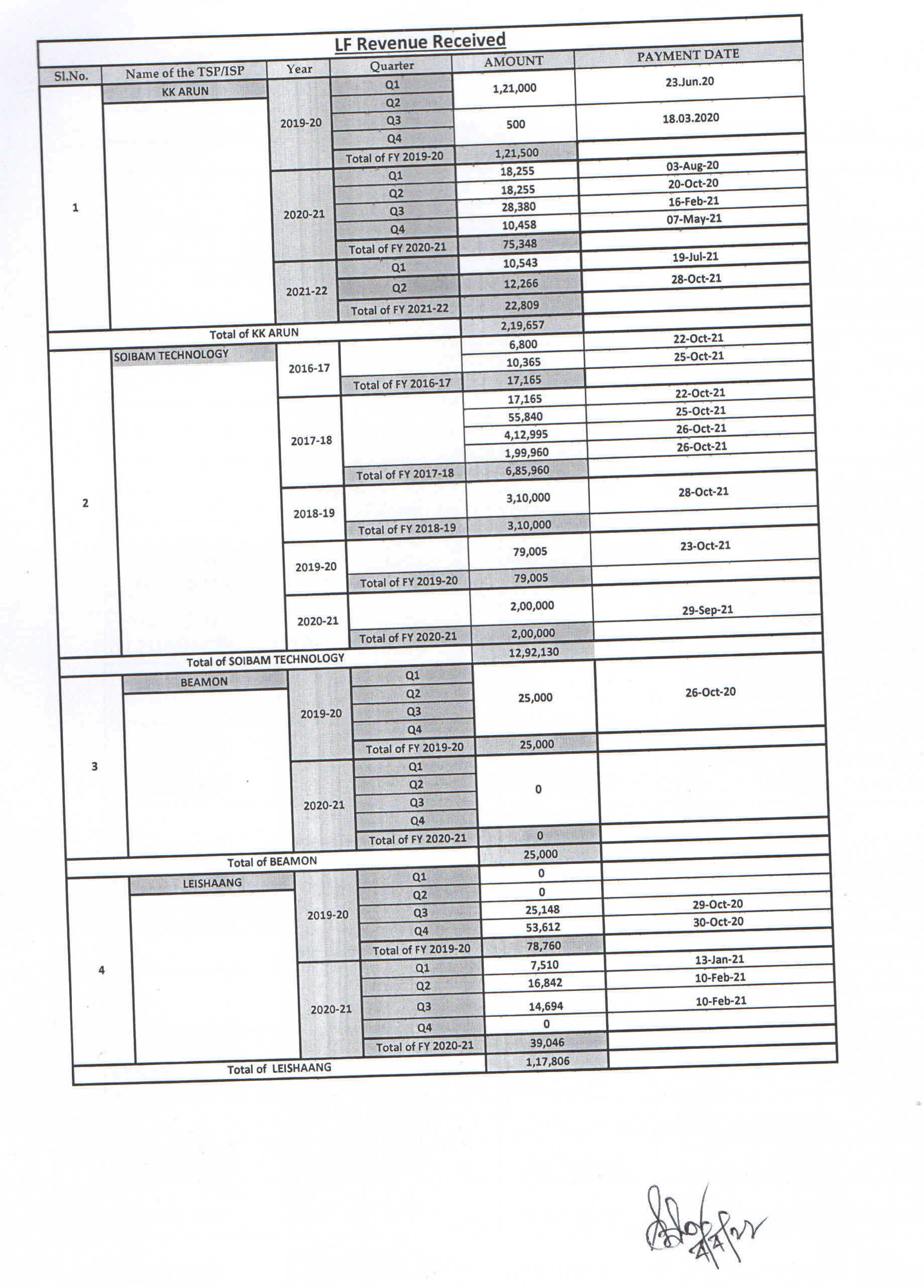 LF upto march