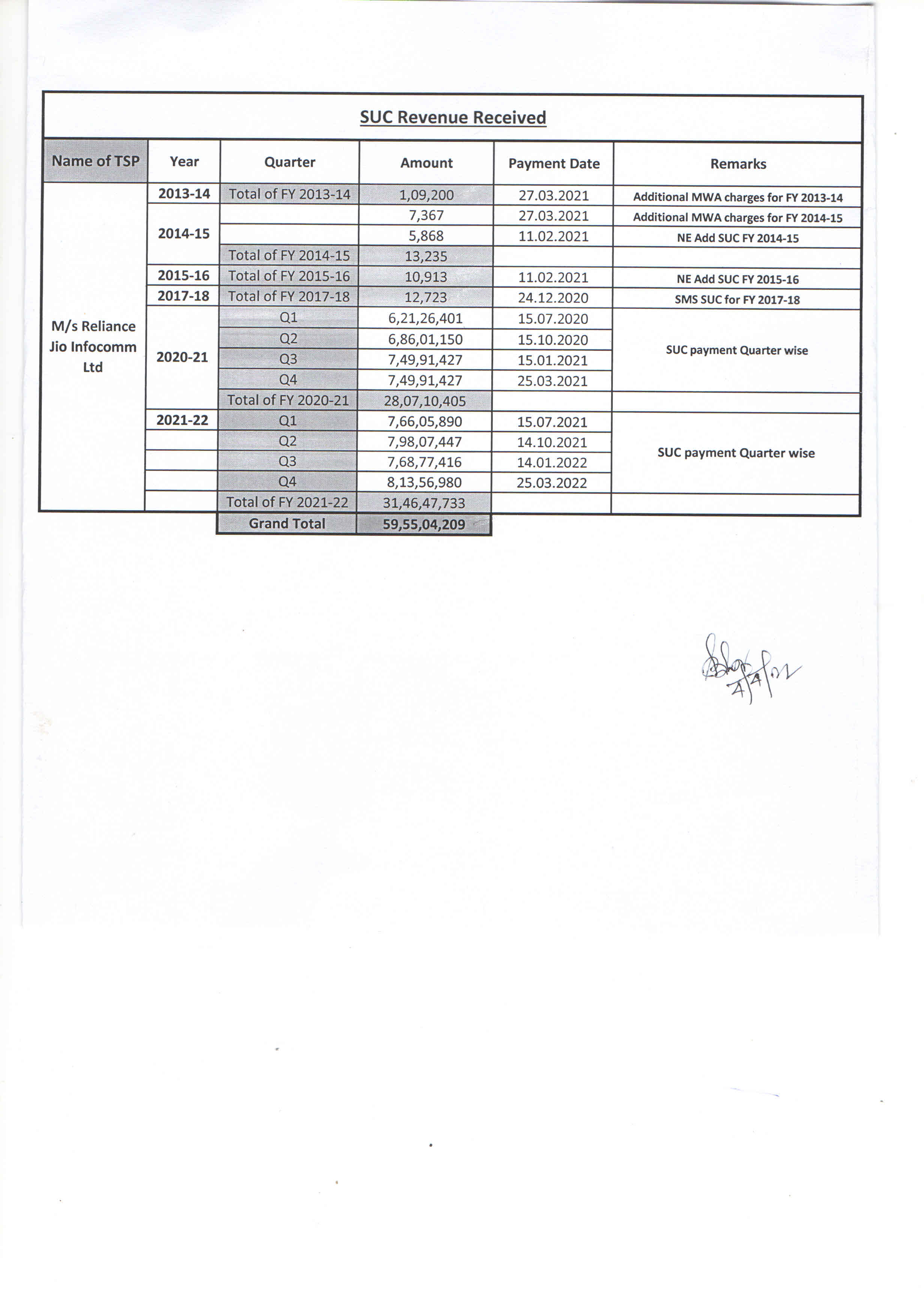 suc recived upto march